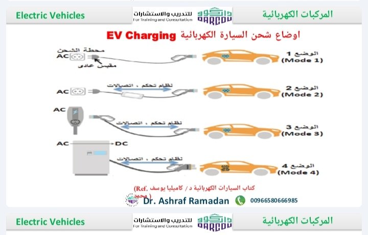 أوضاع شحن السيارات الكهربائية